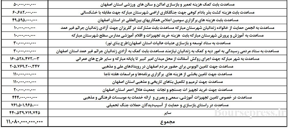 بازار آریا