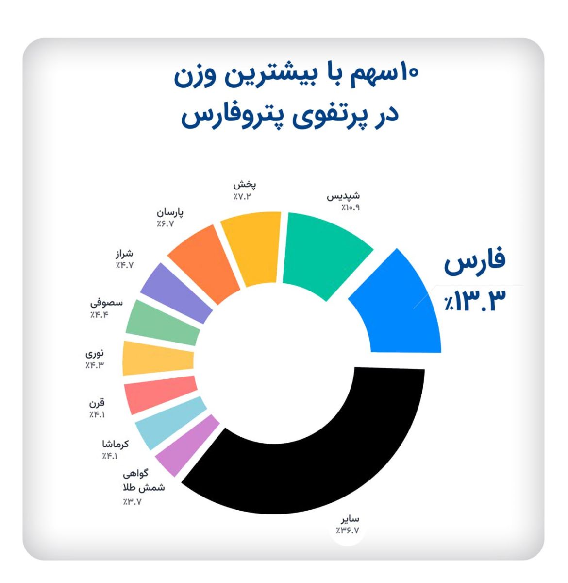 بازار آریا