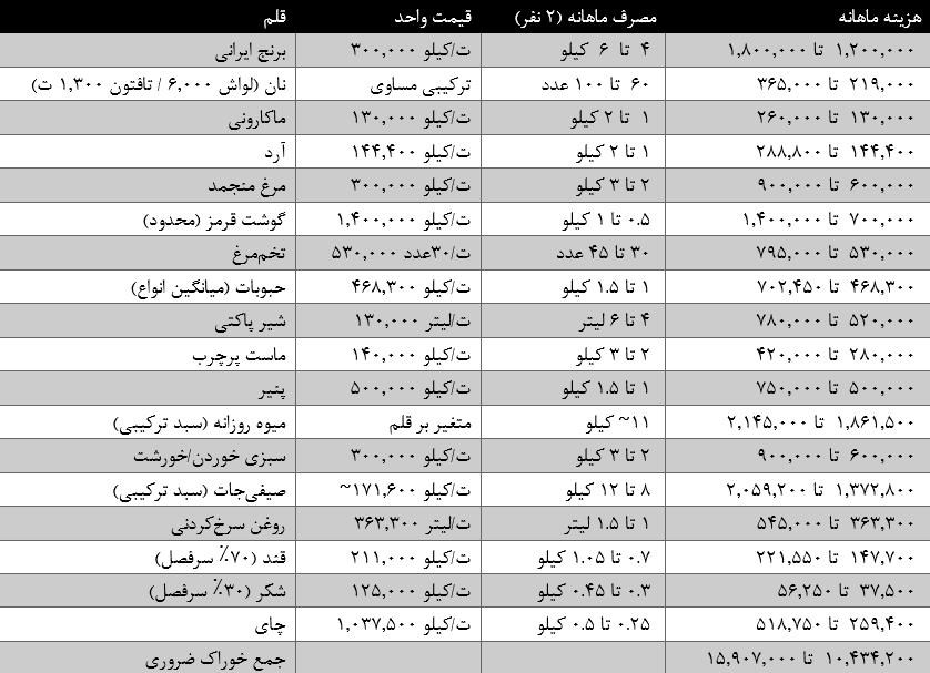 بازار آریا