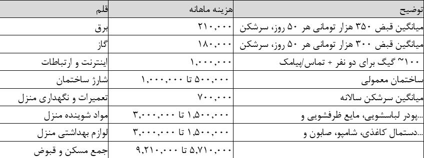 بازار آریا