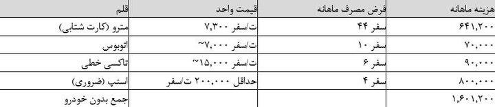 بازار آریا