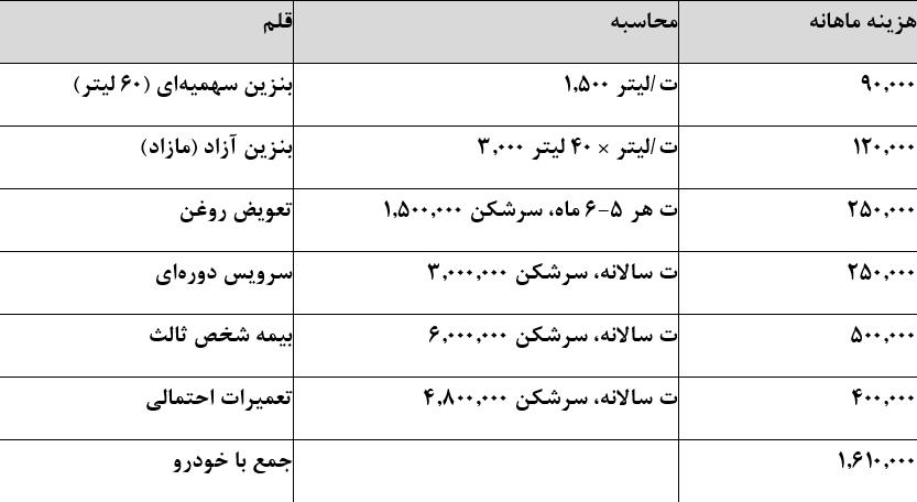 بازار آریا