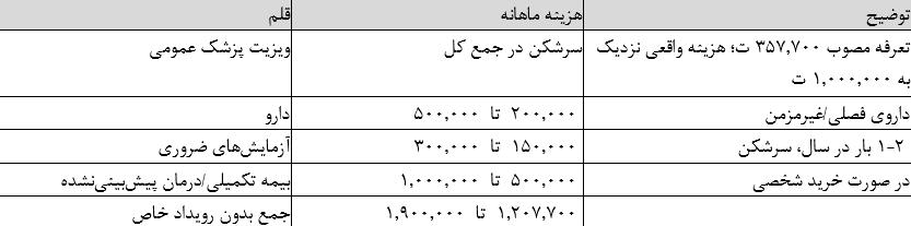 بازار آریا