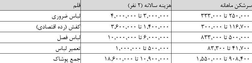 بازار آریا