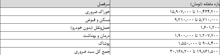 بازار آریا