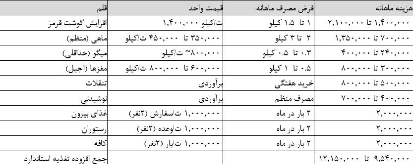 بازار آریا