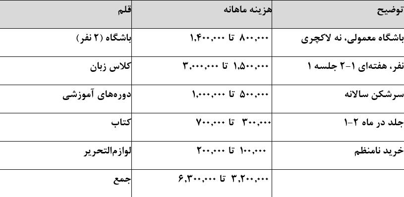 بازار آریا