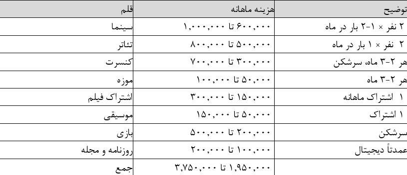 بازار آریا