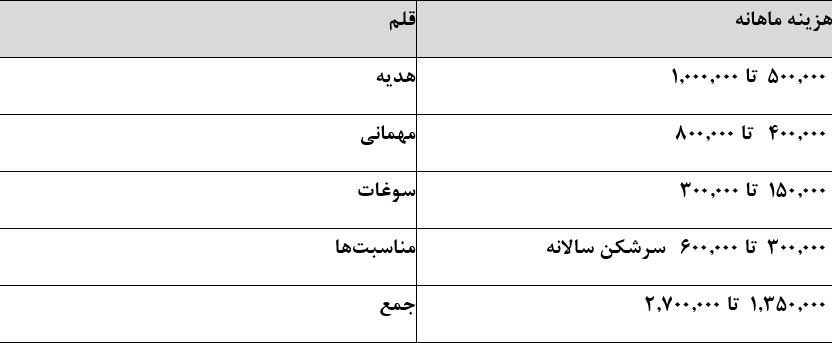 بازار آریا