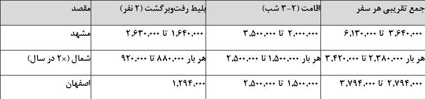 بازار آریا