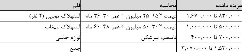 بازار آریا