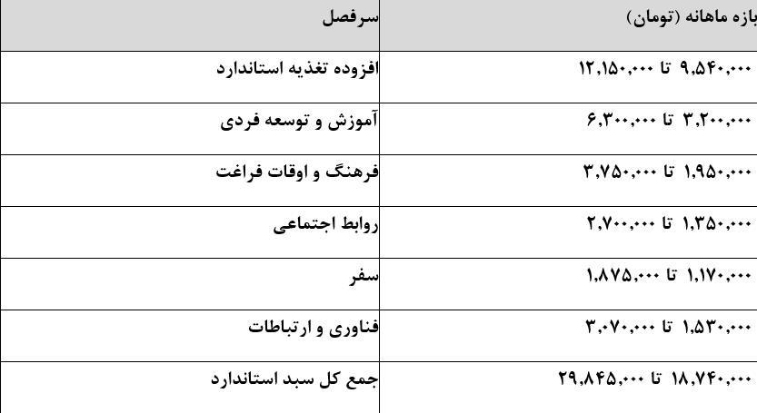 بازار آریا