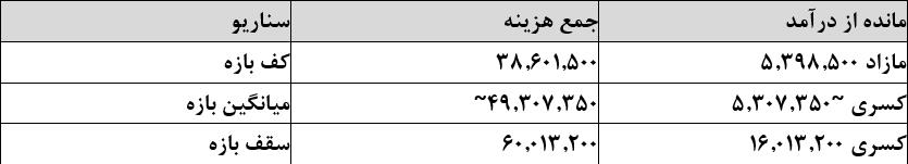 بازار آریا