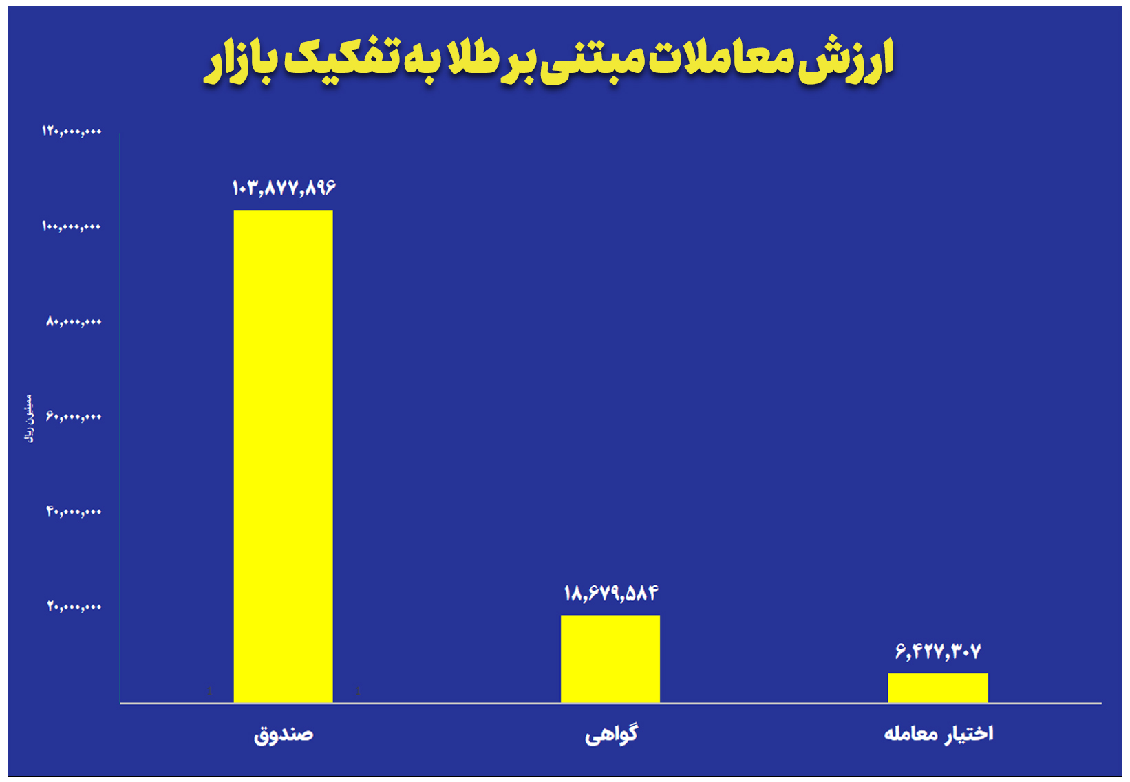 بازار آریا