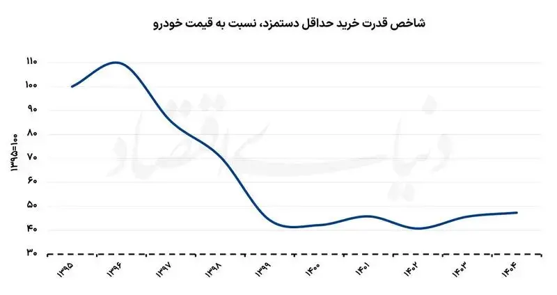 بازار آریا