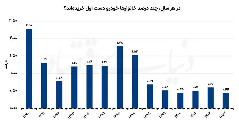بازار آریا