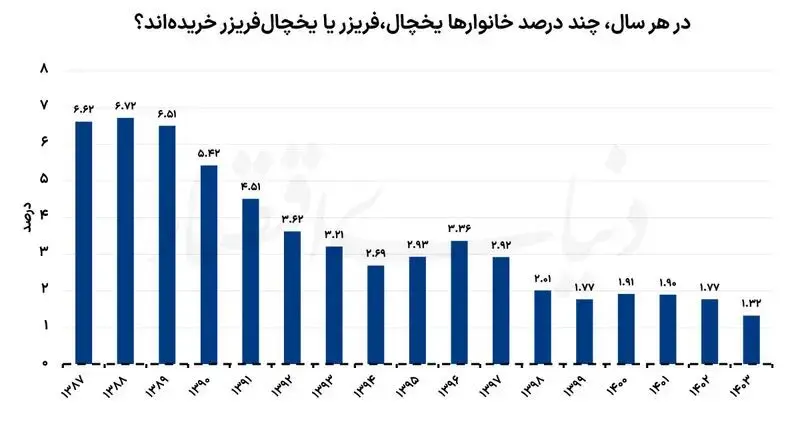 بازار آریا