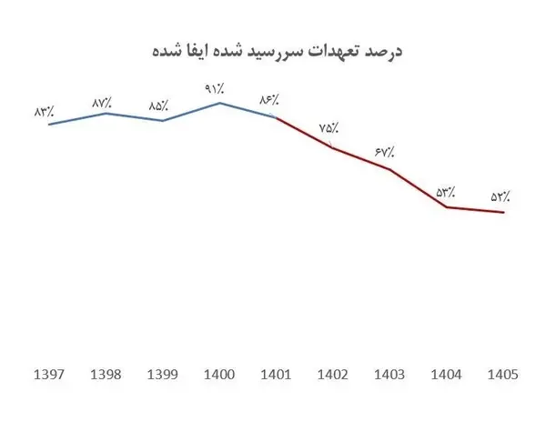 بازار آریا