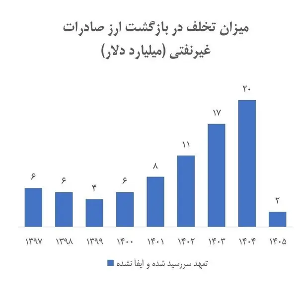 بازار آریا