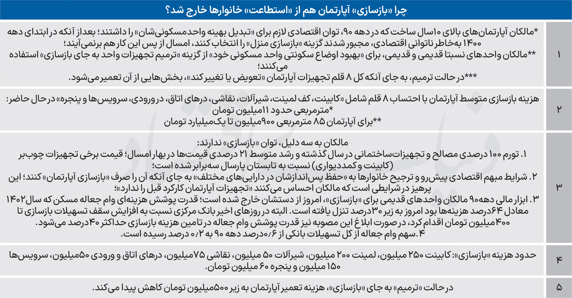 بازار آریا