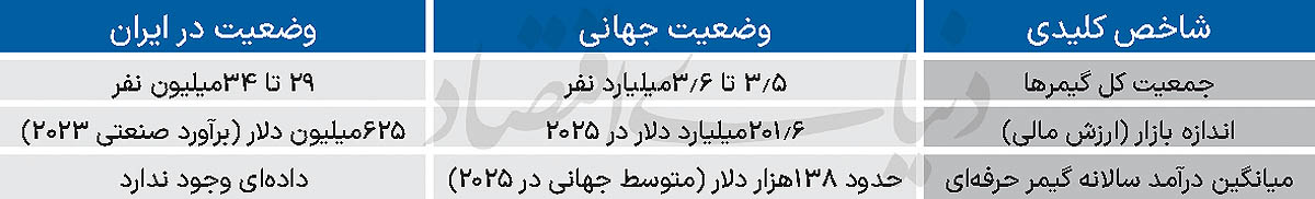 بازار آریا