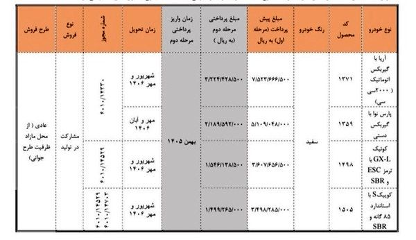 بازار آریا