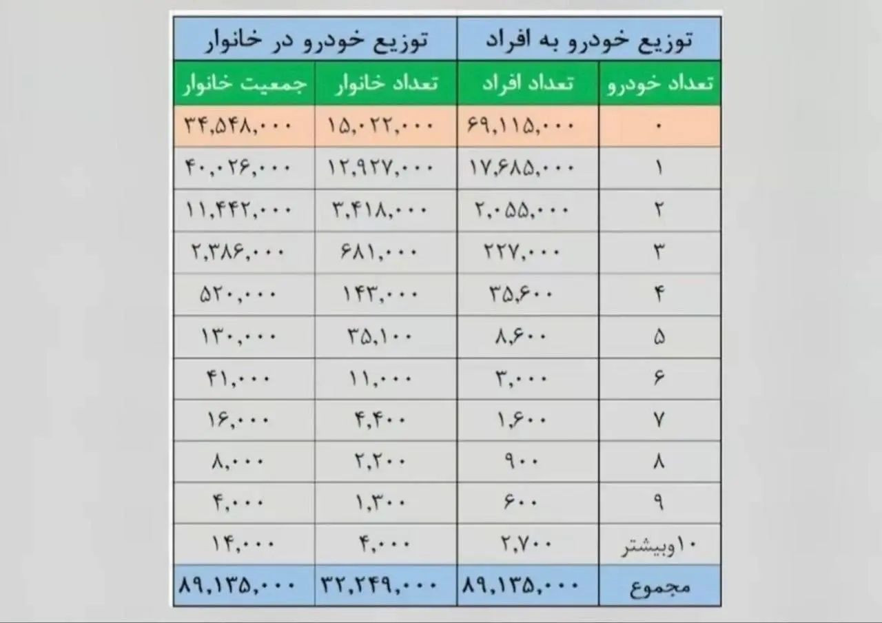 بازار آریا