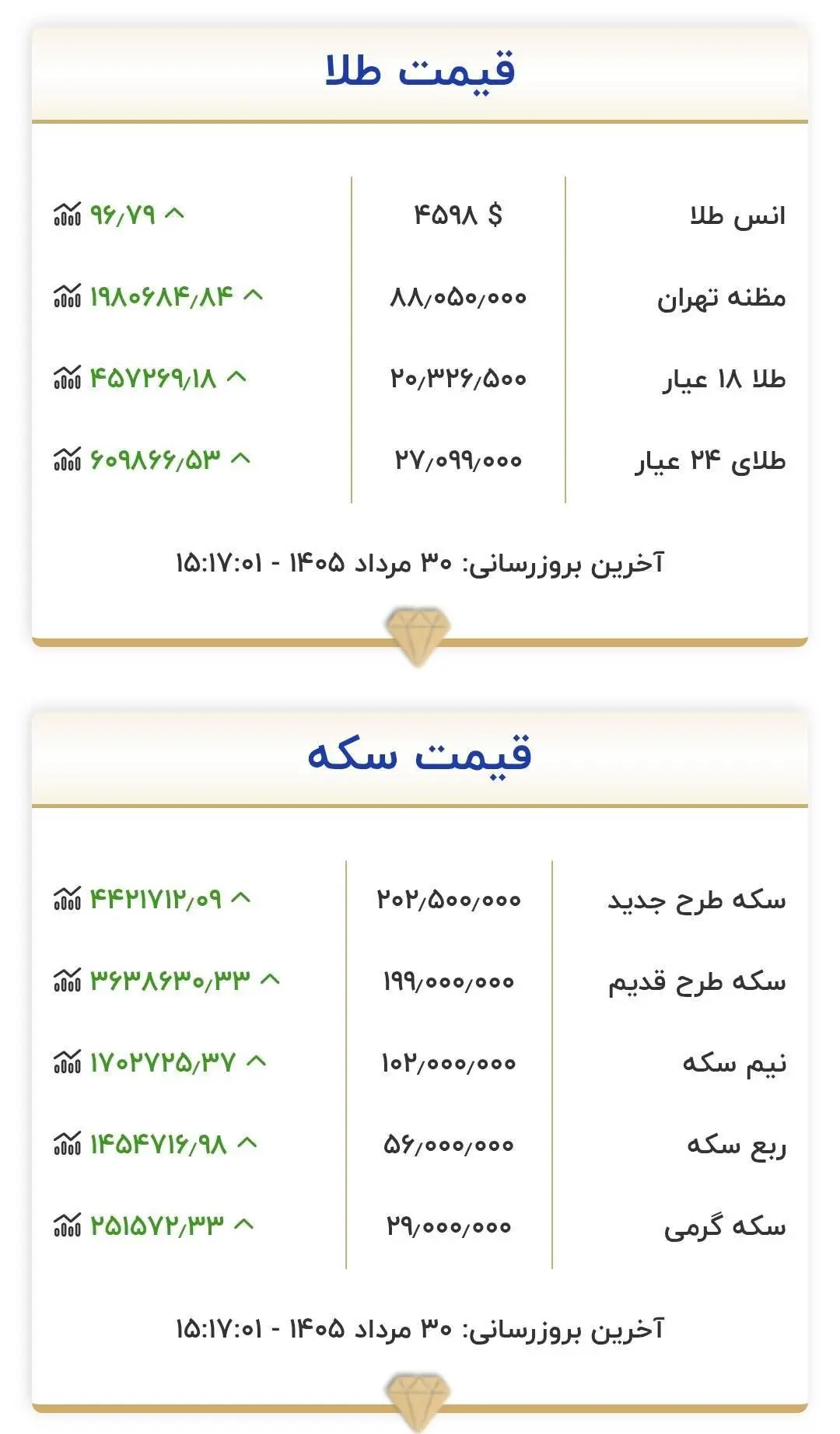 بازار آریا