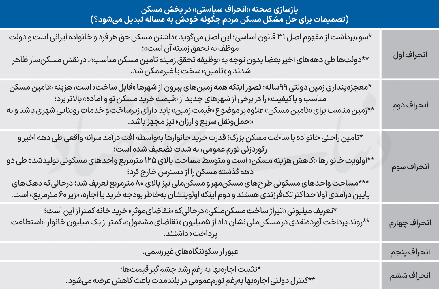 بازار آریا