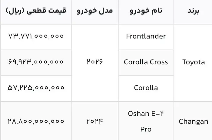 بازار آریا