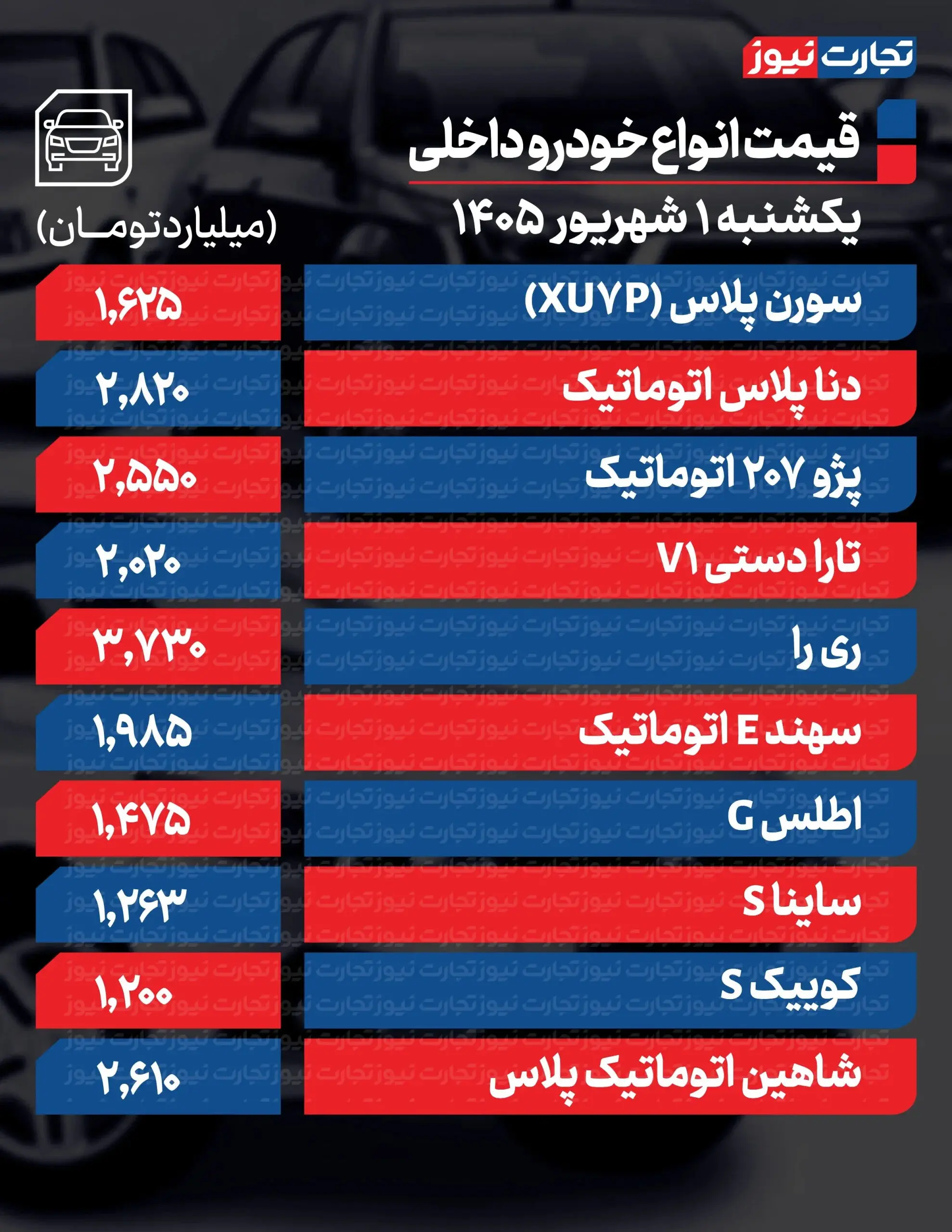 بازار آریا