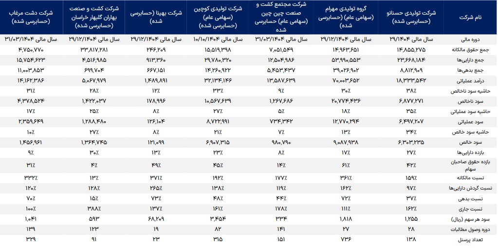 بازار آریا