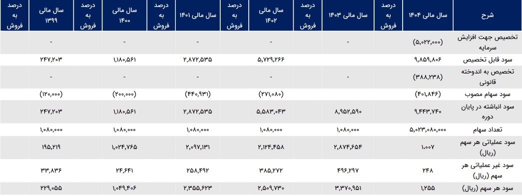 بازار آریا