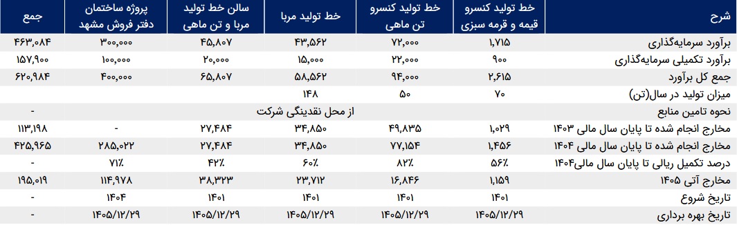 بازار آریا
