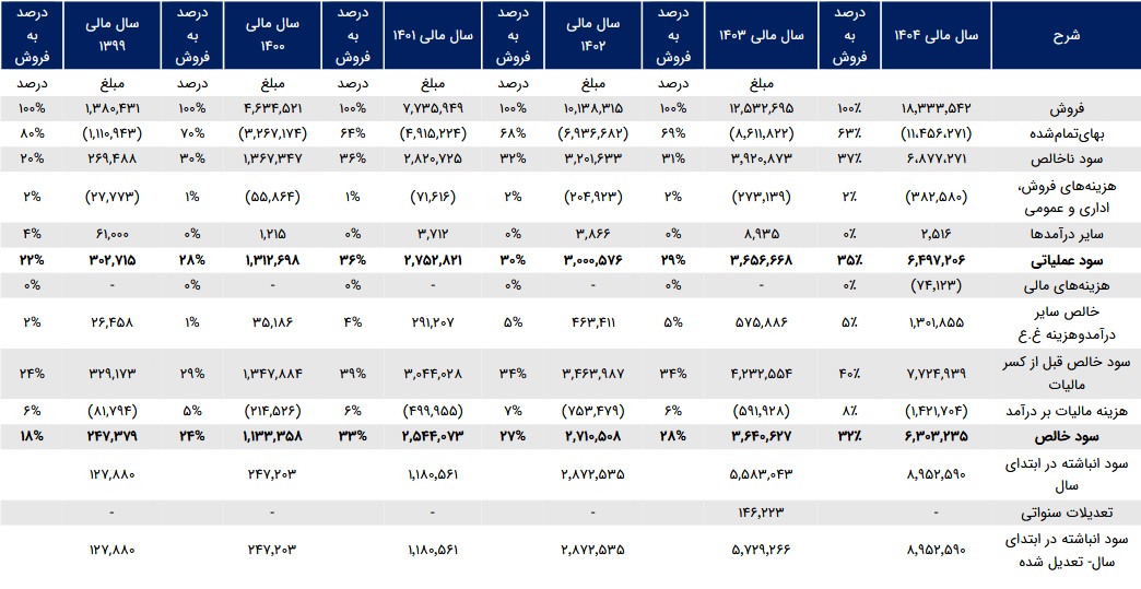 بازار آریا