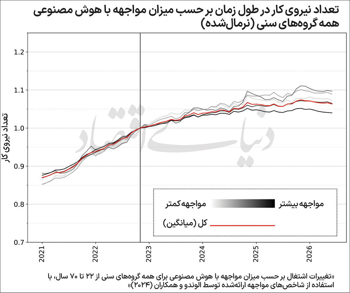 بازار آریا