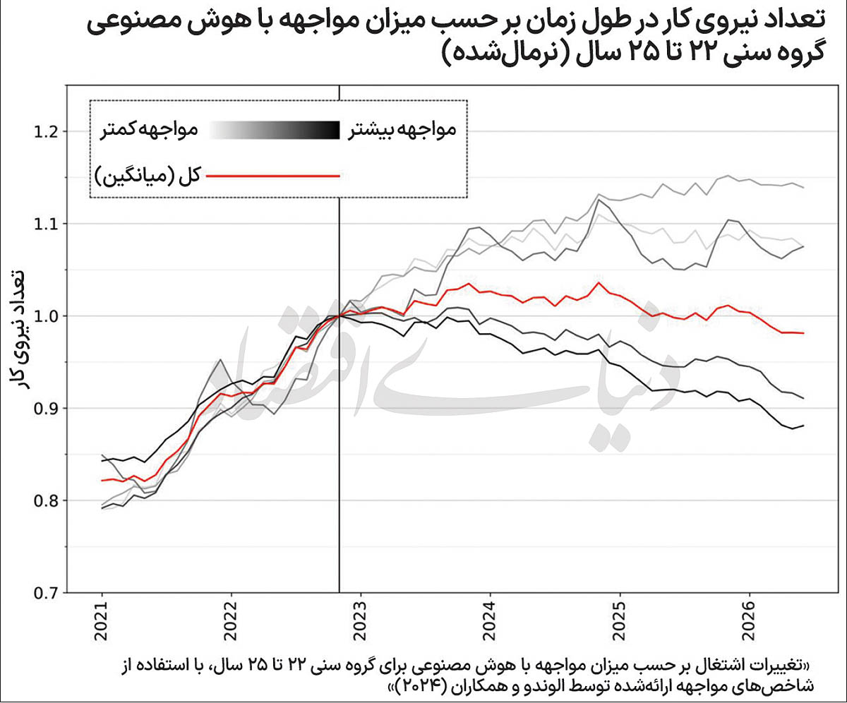 بازار آریا
