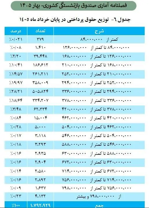 بازار آریا
