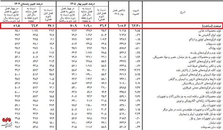 بازار آریا