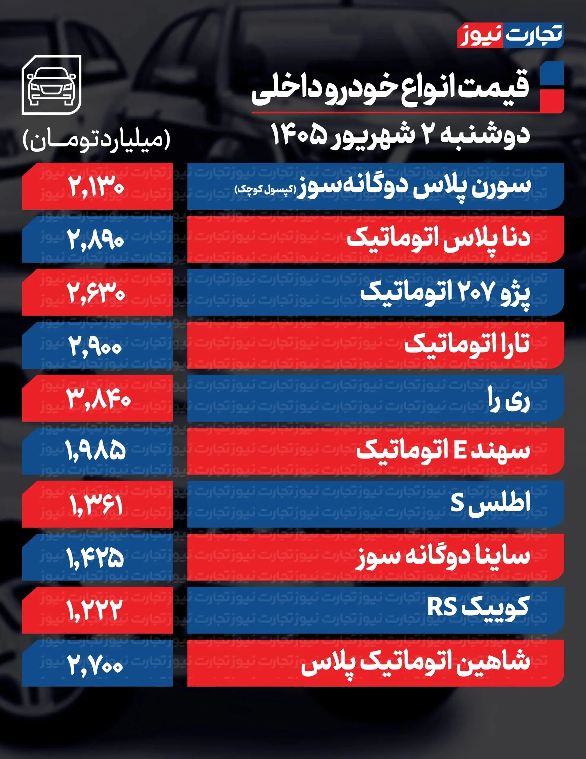 بازار آریا