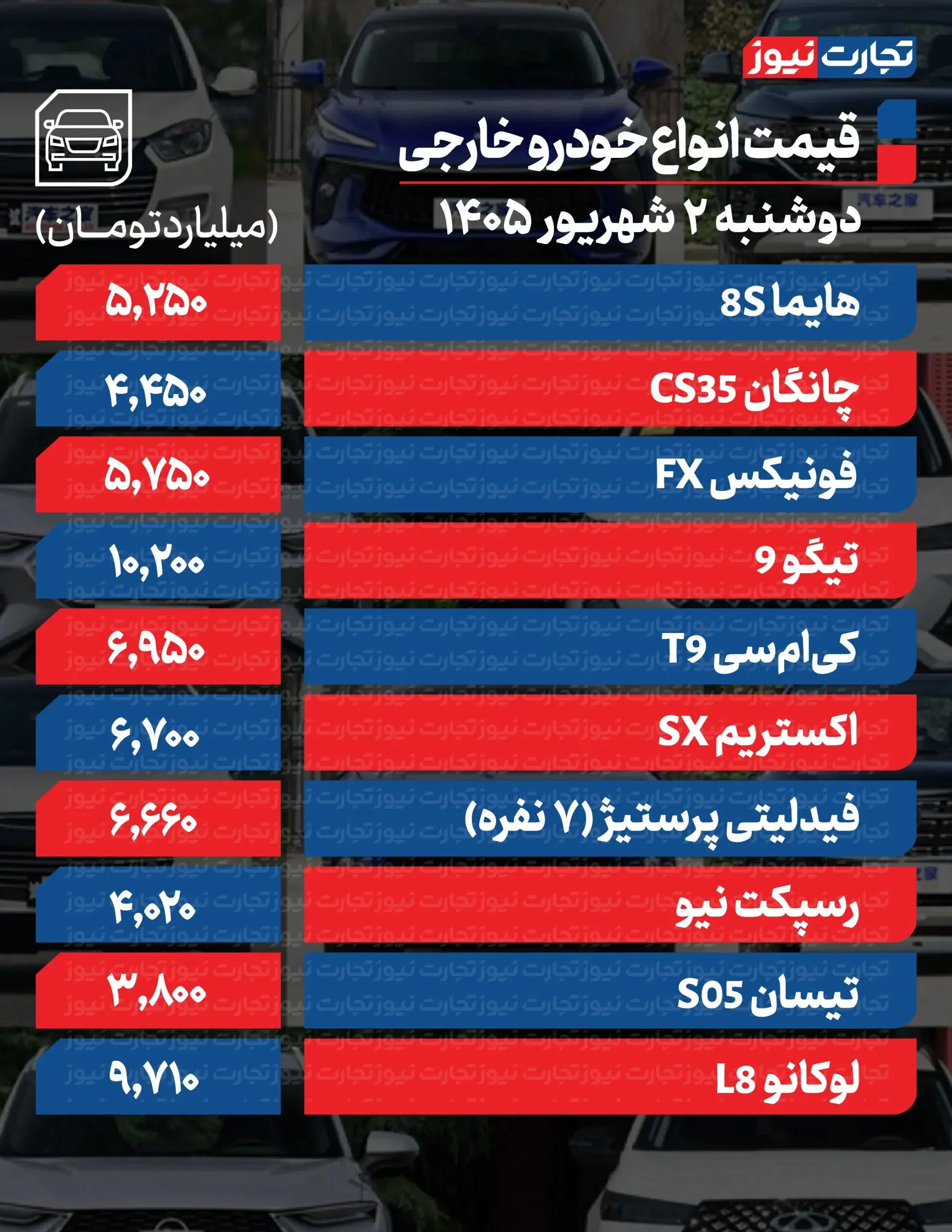 بازار آریا