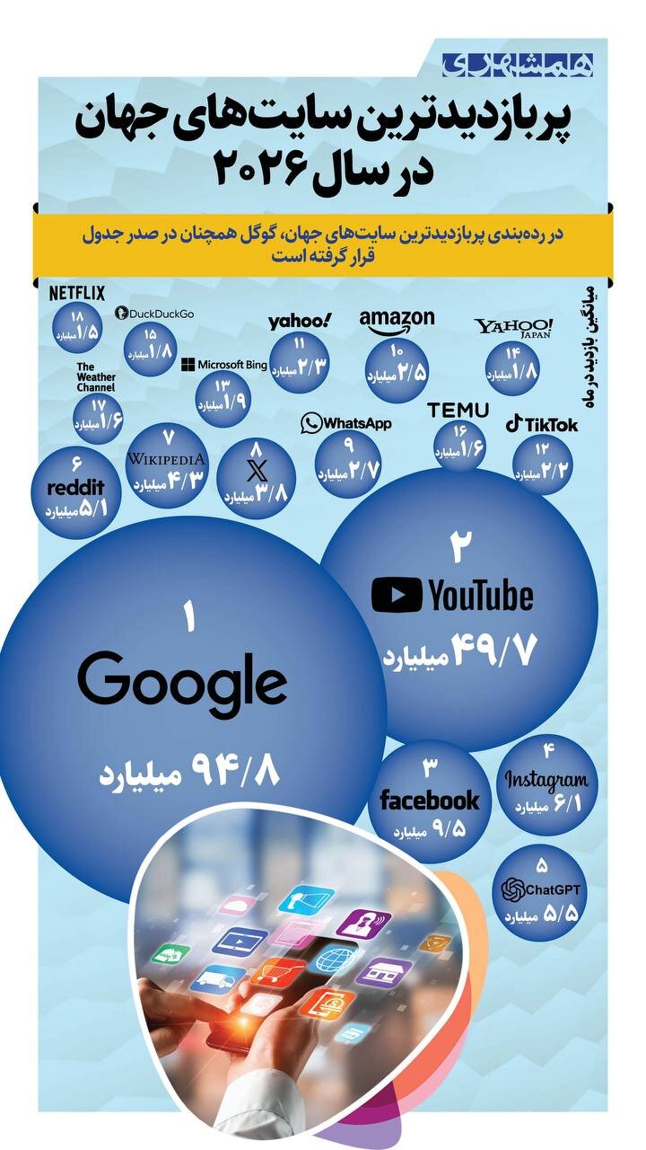 بازار آریا