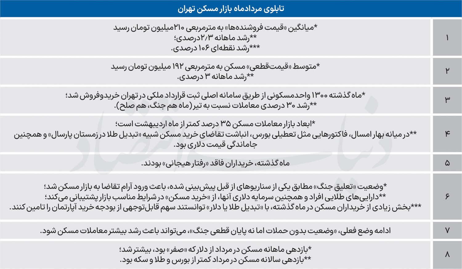 بازار آریا