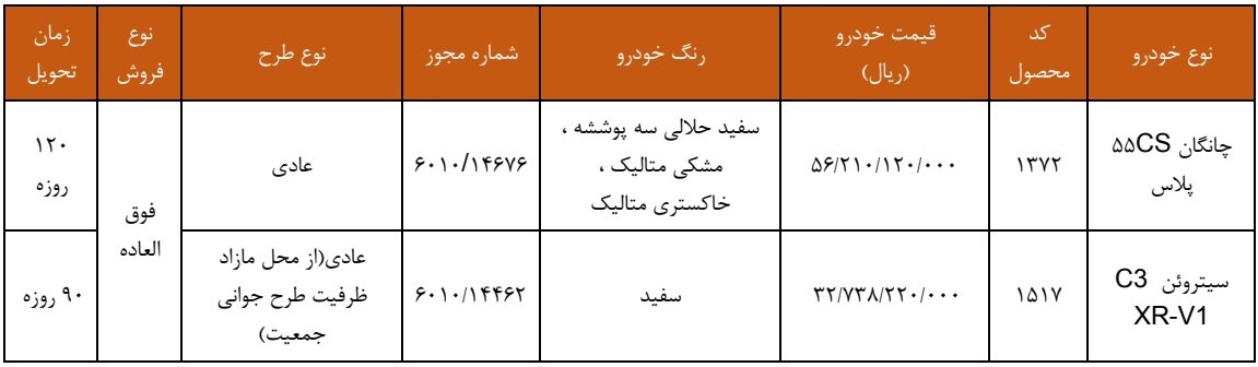 بازار آریا