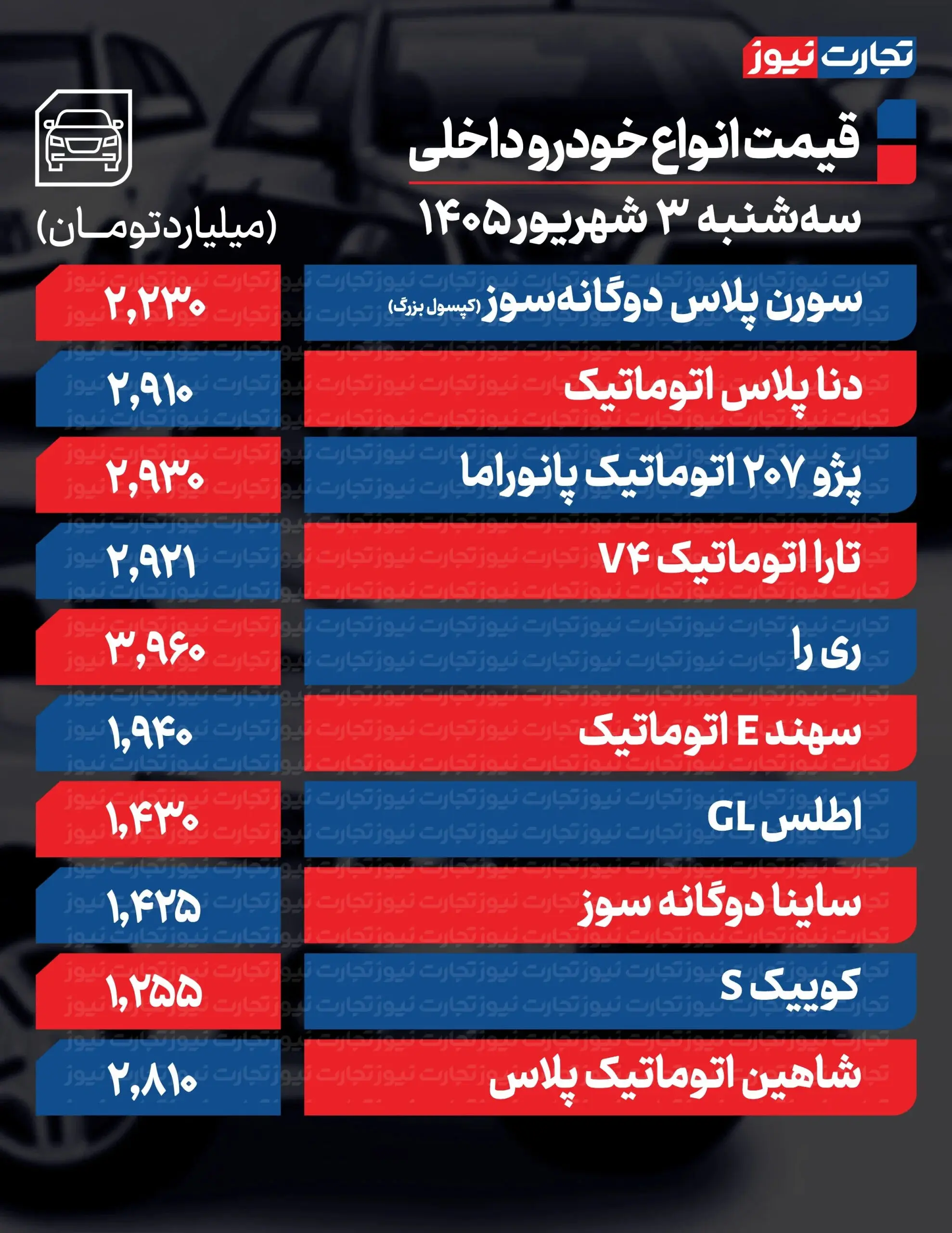 بازار آریا