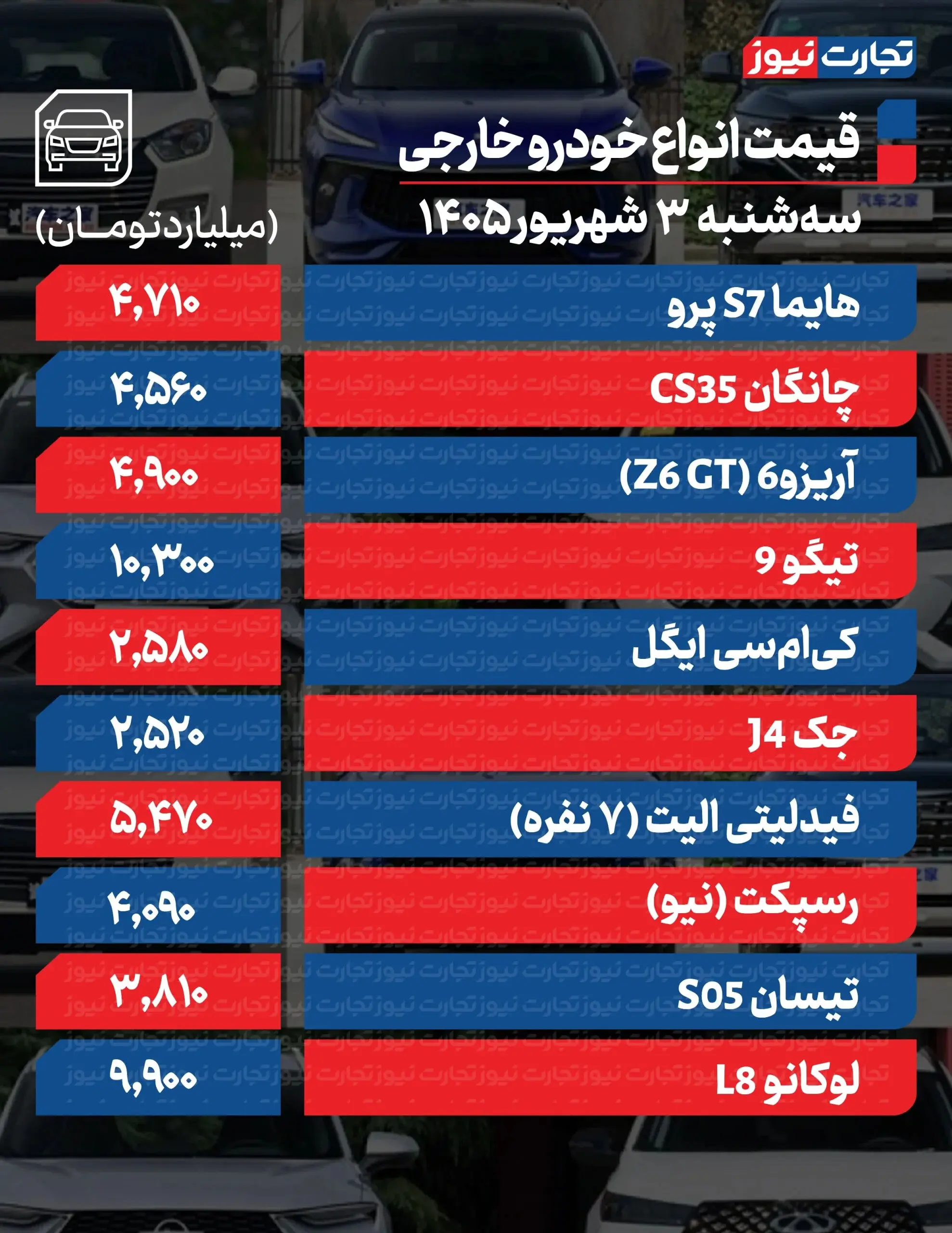 بازار آریا
