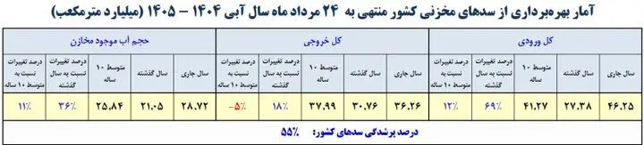 بازار آریا