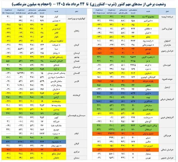 بازار آریا