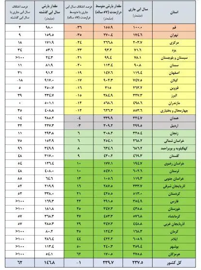 بازار آریا