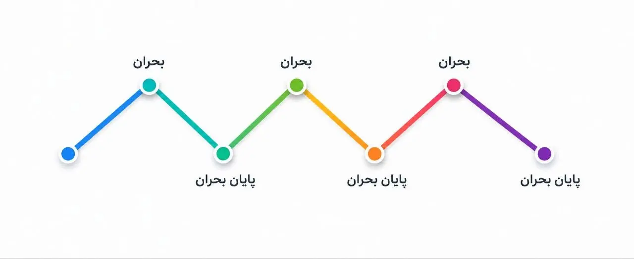 بازار آریا